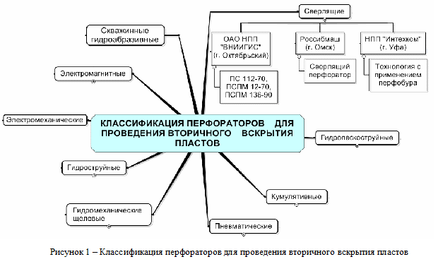 Врезка1