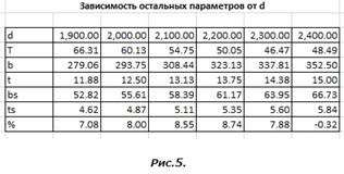 Описание: ris7oroc.jpg