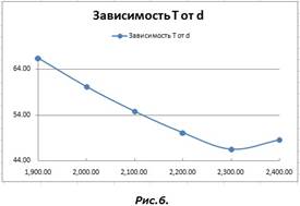 Описание: ris8oroc.jpg