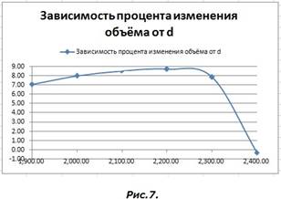 Описание: ris9oroc.jpg