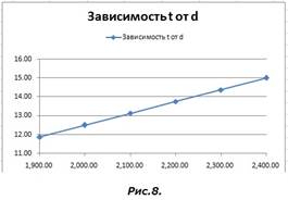 Описание: ris10oroc.jpg