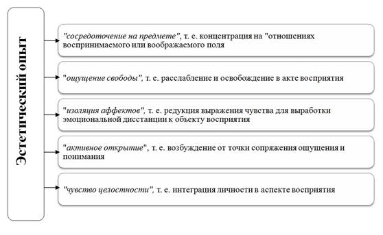 Описание: рис 3.jpg