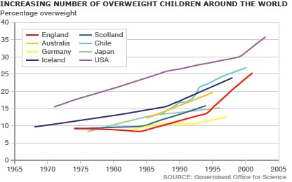 Описание: global_child_obesity_gr416.gif