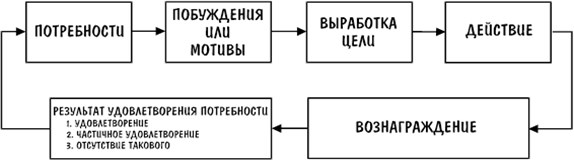 Описание: C:\Documents and Settings\Администратор\Рабочий стол\1.png