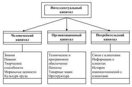 Описание: E:\ПОЛИТЕХ\4 курс\ЭА\ris1.jpg