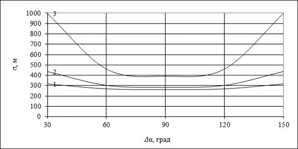 Описание: C:\Users\Дмитрий\Desktop\29.04.2013\30.bmp