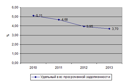 http://sibac.info/files/2013_05_23_StudEconomy/5_Skugareva.files/image001.png