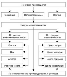 Описание: http://www.ippnou.ru/images/article/2011/07/9761.jpg