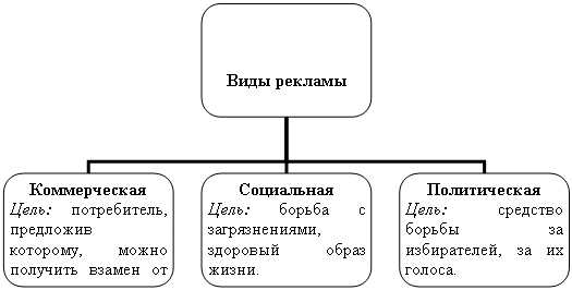 Организационная диаграмма