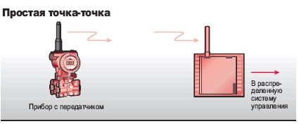 Описание: C:\Users\654\Desktop\апва.jpg