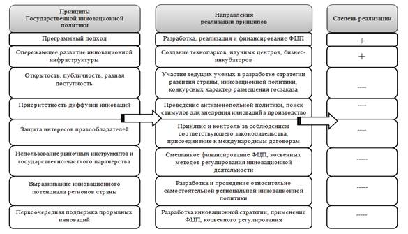 Описание: C:\Users\user\Desktop\Безымянный.png