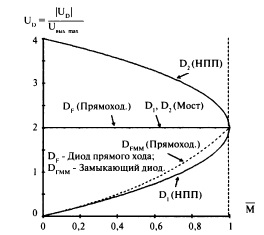 Описание: рис. 6.jpg