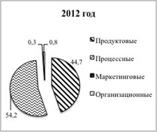 Mac OS X:Users:photolucky:Desktop:по статье:рис 7 (2).jpg