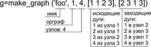 Описание: H:\Все, что было на ноуте\Избрание\Портфолио Е.А.Моторина\Графы в Scilab\Команда make_graph.jpg
