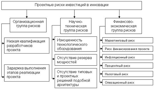 Описание: innovative-02