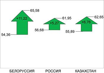 Описание: C:\Users\Admin\AppData\Local\Temp\FineReader11.00\media\image4.jpeg