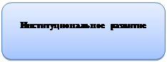 Скругленный прямоугольник: Институциональное развитие