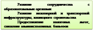 Надпись: Развитие сотрудничества с образовательными органами
Развитие инженерной и транспортной инфраструктуры, жилищного строительства
Предоставление налоговых льгот, снижение административных барьеров
