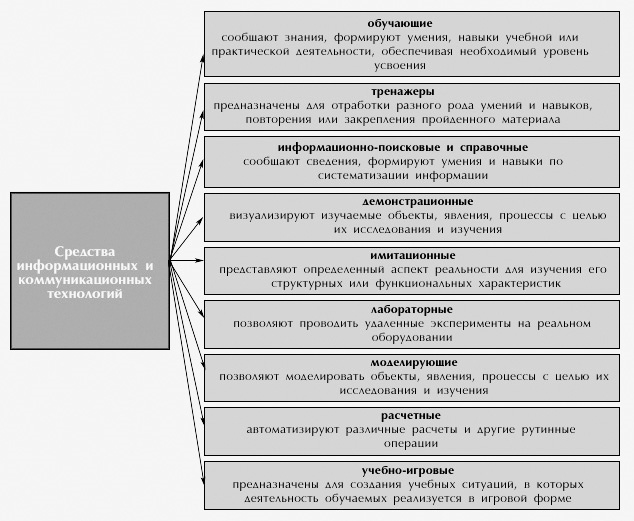 http://physics.herzen.spb.ru/teaching/materials/gosexam/b25_fig1.jpg