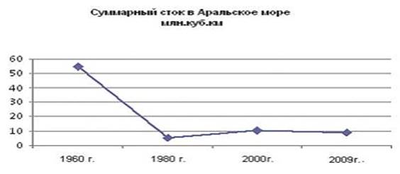 Описание: Рисунок1.jpg