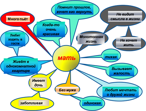 Описание: C:\Users\Смайлик\Desktop\Рисунок2.png