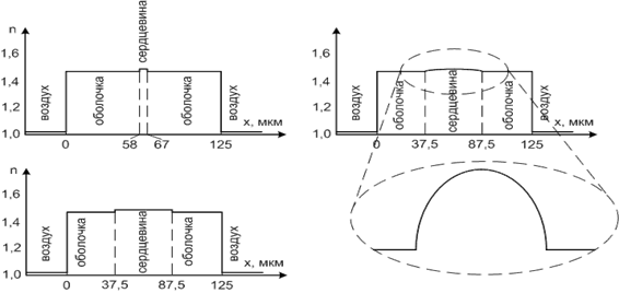 Opticalfibers.png