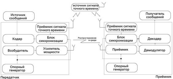 Описание: C:\Users\Антон\AppData\Local\Microsoft\Windows\Temporary Internet Files\Content.Word\FnOOTTS_TUU.JPG