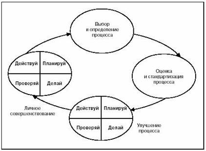 http://www.cfin.ru/management/iso9000/images/co_im001.jpg