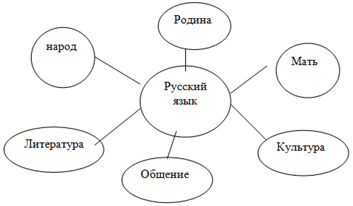 Урок по подготовке к егэ по русскому языку - Новинки книжного мира