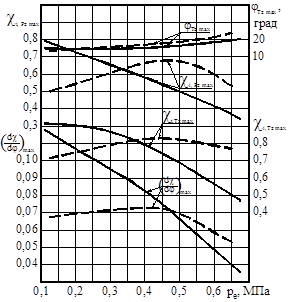 тепловыделение%201800