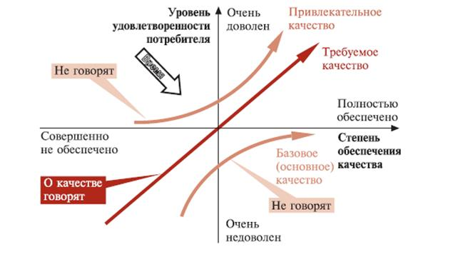 http://inventech.ru/pic/methods-14.gif