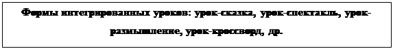 Надпись: Формы интегрированных уроков: урок-сказка, урок-спектакль, урок-размышление, урок-кроссворд, др.

