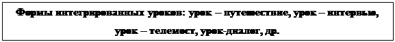 Надпись: Формы интегрированных уроков: урок – путешествие, урок – интервью, урок – телемост, урок-диалог, др.

