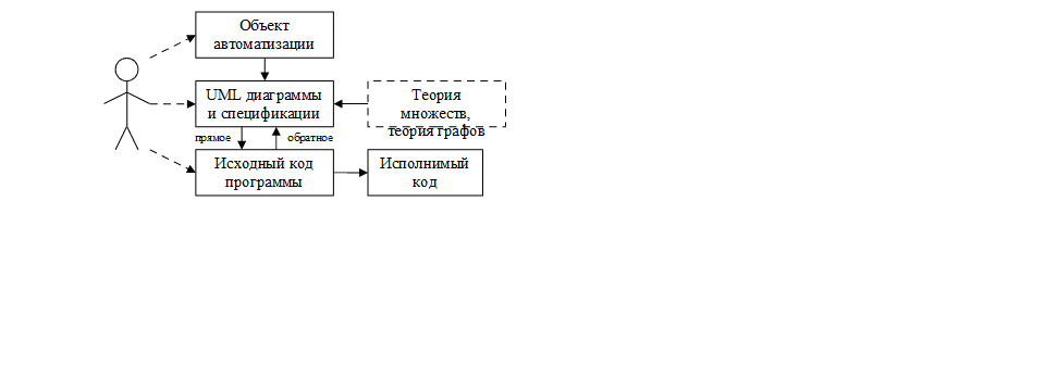 Полотно 22