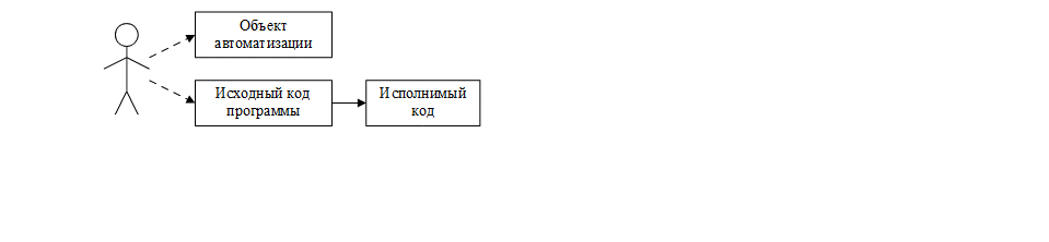 Полотно 35