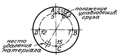 Рис 49 прак