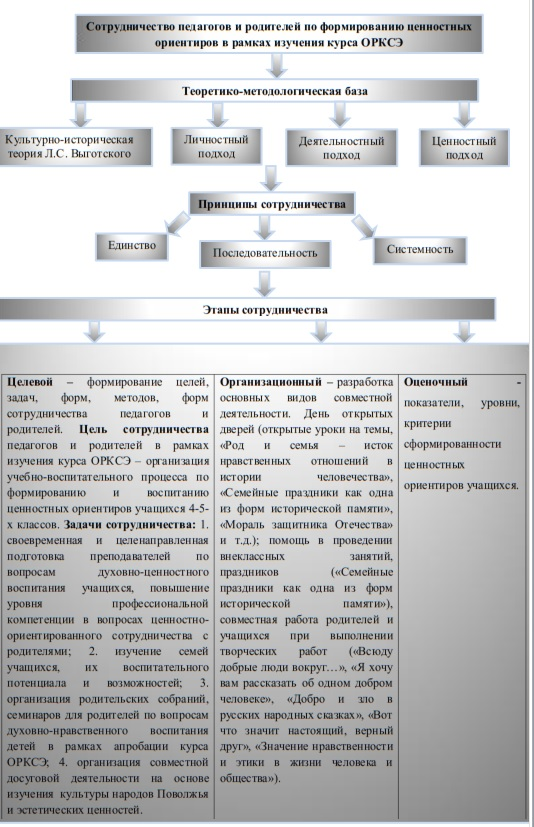 Описание: рисунок 2