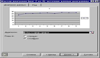 Источник данных (диаграмма)