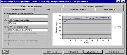 параметры диаграммы