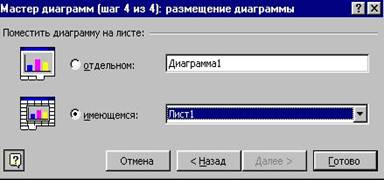 размещение диаграммы