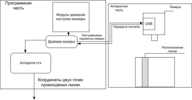зрение дирижабля.jpg