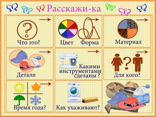 http://www.irinadeeva.ru/pedkopilka/1.jpg