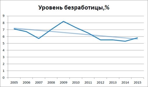 http://rusrand.ru/files/15/08/05/150805122332_01.jpg