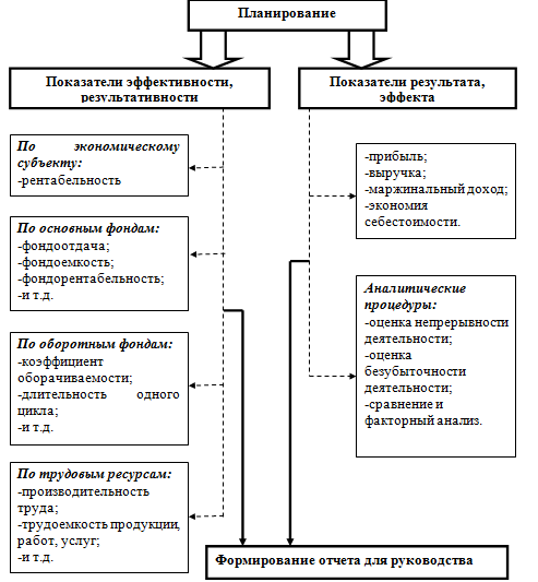 G:\док-ты\МАГИСТРАТУРА\НИР\рисунок 1.tif