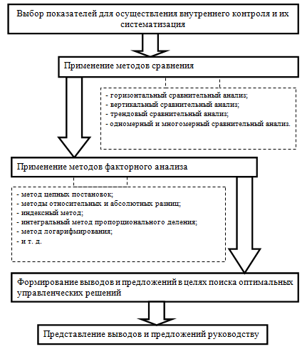 G:\док-ты\МАГИСТРАТУРА\НИР\рисунок 1.tif
