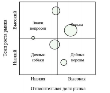 Матрица БКГ [7]