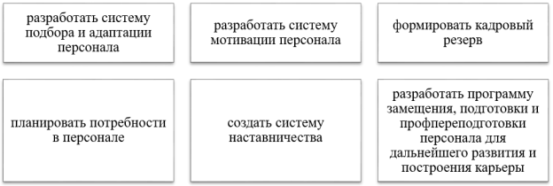 Мероприятия по предотвращению текучести кадров [2, с. 62]