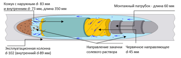 Гидравлический монитор для стволов малого диаметра (хвостовиков) d-102 мм