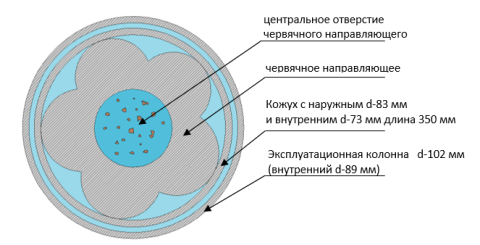 Гидравлический монитор для стволов малого диаметра (хвостовиков) d-102 мм (в разрезе)