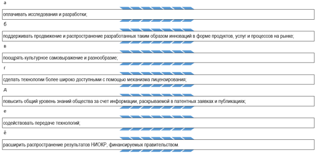 Возможности ПИС